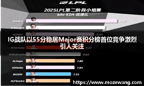 IG战队以55分稳居Major赛积分榜首位竞争激烈引人关注