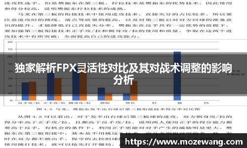 独家解析FPX灵活性对比及其对战术调整的影响分析